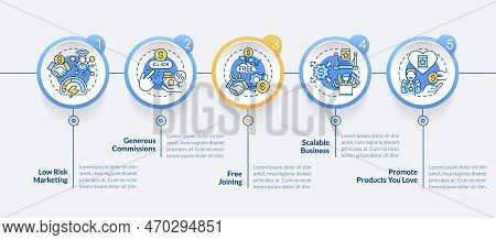 Affiliate Marketer Benefits Circle Infographic Template. Business. Data Visualization With 5 Steps. 