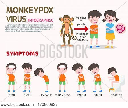 Monkeypox Virus Elements, Human Body With Rash. Symptoms Of The Disease, Swollen Lymph Nodes, Vector