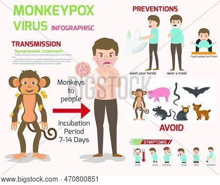 Monkeypox Virus Infographics Elements, Human Body With Rash. Symptoms Of The Disease, Swollen Lymph 