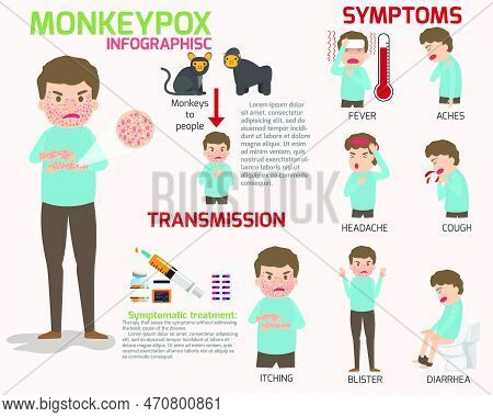 Monkeypox Virus Infographics Elements, Human Body With Rash. Symptoms Of The Disease, Swollen Lymph 