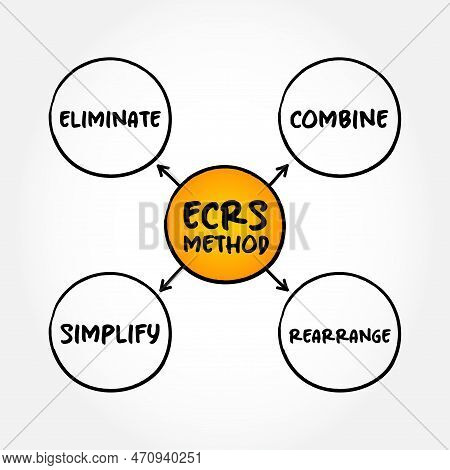 Ecrs Method Mind Map, Business Concept For Presentations And Reports