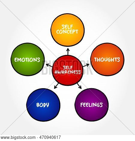 Self-awareness Is The Ability To Focus On Yourself And How Your Actions, Thoughts, Or Emotions Do Or