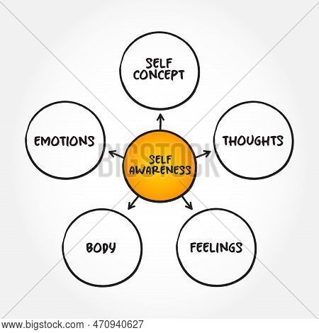 Self-awareness Is The Ability To Focus On Yourself And How Your Actions, Thoughts, Or Emotions Do Or