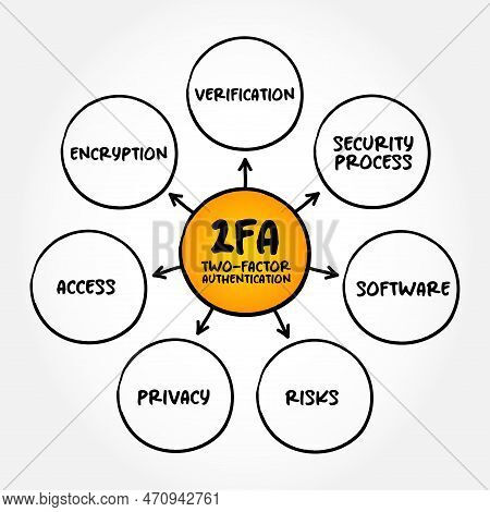 2fa - Two-factor Authentication Is A Security Process In Which Users Provide Two Different Authentic