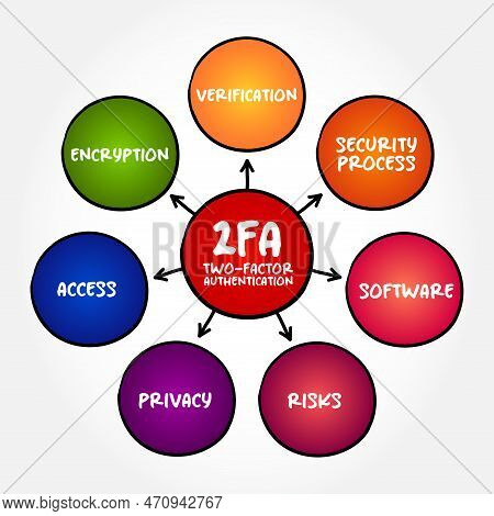 2fa - Two-factor Authentication Is A Security Process In Which Users Provide Two Different Authentic