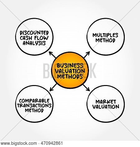 Most Common Business Valuation Methods, Mind Map Concept For Presentations And Reports