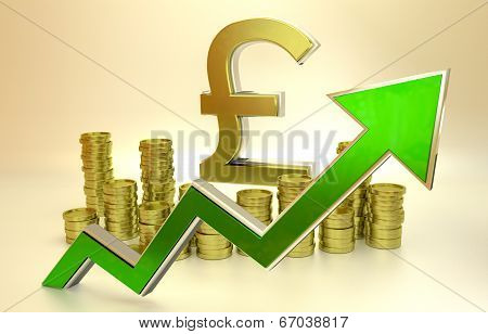 Rise Of The Pound