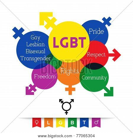 Lgbt- Word Cloud