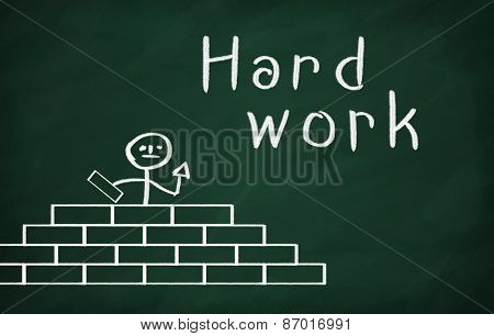 Hard work