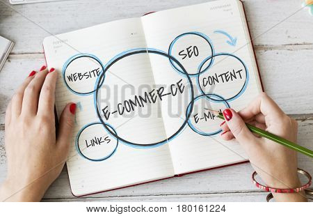 E-commerce Marketing Plan Business Advertising