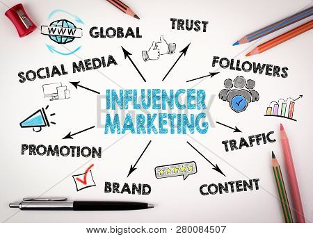 Influencer Marketing Concept. Chart With Keywords And Icons On White Desk With Stationery