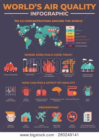 World's Air Quality Pollution Infographic