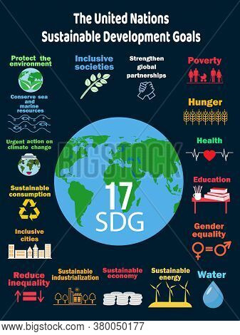 Sustainable Development Goals - The United Nations. Sdg. Sdg Icons Save The World Concept. Corporate