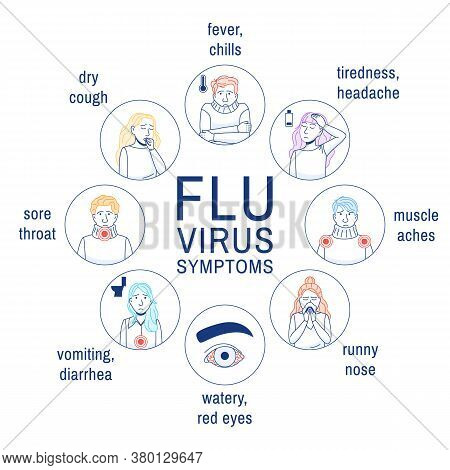 Flu Virus Symptoms. Thin Line Icons Set On White Background. Common Cold, Influenza Outline Infograp