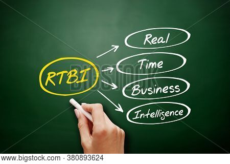 Rtbi - Real Time Business Intelligence Acronym, Business Concept Background On Blackboard