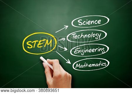 Stem - Science, Technology, Engineering, Mathematics Acronym, Education Concept Background