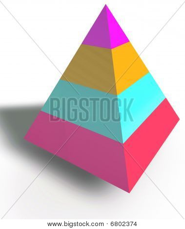 Lagdelte hierarki pyramide