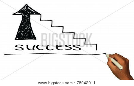 success