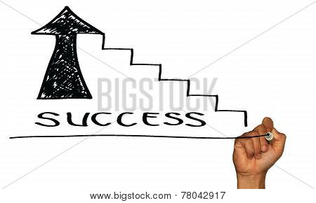 success