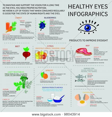 Healthy eyes. Infografics