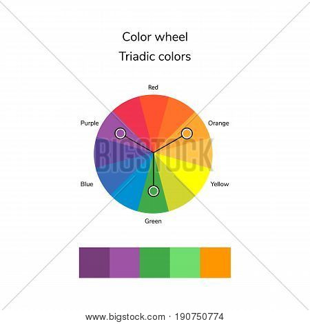 Vector Illustration Of Color Circle, Triadic Color
