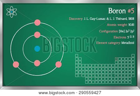Detailed Infographic Of The Element Of Boron.