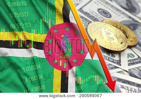 Dominica Flag And Cryptocurrency Falling Trend With Two Bitcoins On Dollar Bills