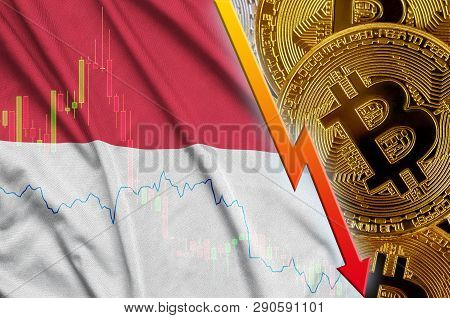 Indonesia Flag And Cryptocurrency Falling Trend With Many Golden Bitcoins