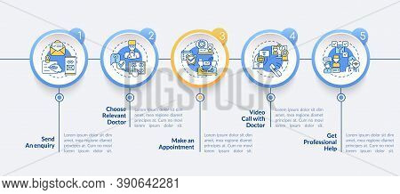 Telemedical Consultation Steps Vector Infographic Template. Medical Presentation Design Elements. Da
