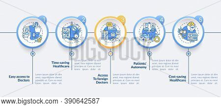 Telemedicine Benefits Steps Vector Infographic Template. Future Healthcare Presentation Design Eleme