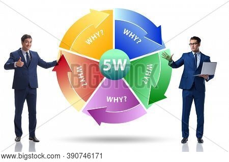 Five whys concept with businessman pressing virtual button