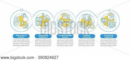 Telemedicine Benefits Steps Vector Infographic Template. Digital Healthcare Presentation Design Elem