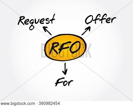 Rfo - Request For Offer Acronym, Business Concept Background