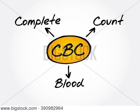 Cbc - Complete Blood Count Acronym, Medical Concept Background