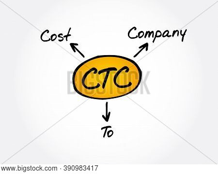 Ctc - Cost To Company Acronym, Business Concept Background