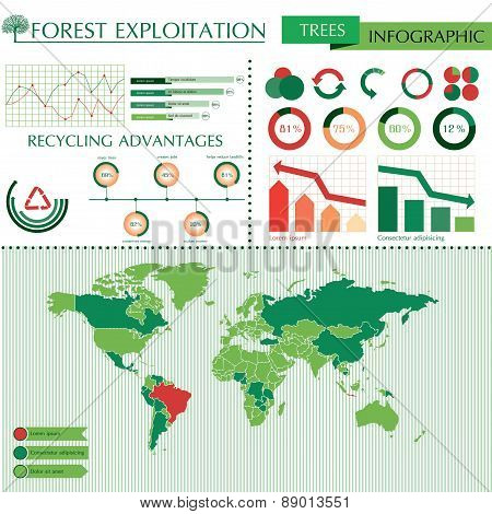 Forest exploitation information graphic