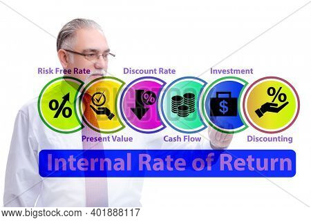 Concept of IRR - Internal Rate of Return