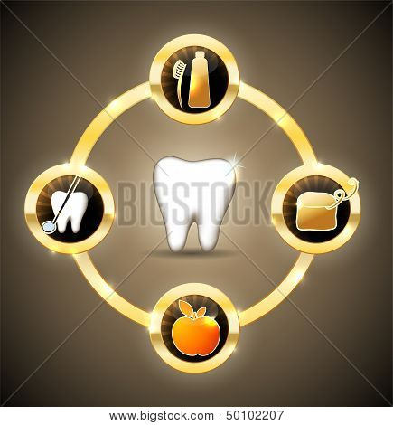 Dental health care wheel