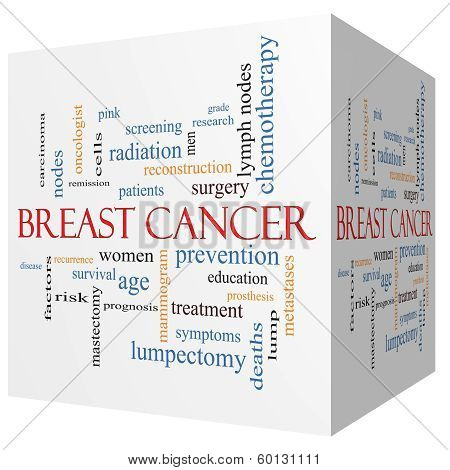 Breast Cancer 3D Cube Word Cloud Concept