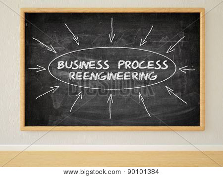Business Process Reengineering