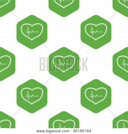 Cardiogram sign pattern