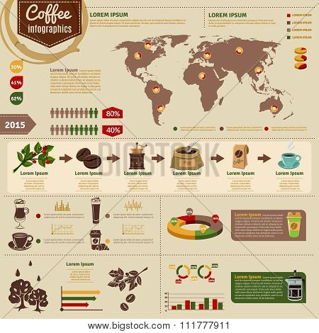 Coffee Production And Consumption Infographics Layout