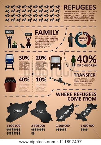 Refugee infographics.