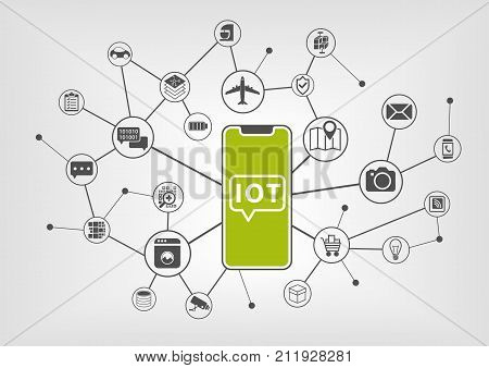 Internet of things concept with IOT text displayed on frameless touchscreen of modern bezel free smartphone with various icons of connected devices.