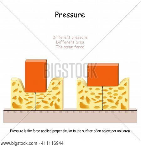 Pressure In Physics. Pressure Is The Force Applied Perpendicular To The Surface Of An Object Per Uni