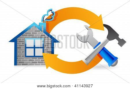 Facility Management / Real Estate cyklu znamení