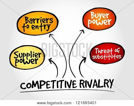 Competitive Rivalry Porter Five Forces