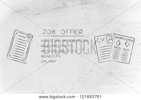 Elements Of A Job Offer Next To A Degree, Cv And Shortlist