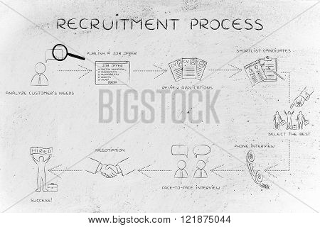 Step-by-step Instructions For The Recruitment Process