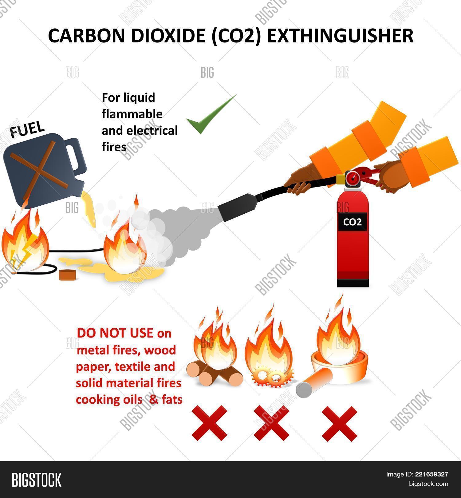 How to extinguish a fire How to extinguish a fire